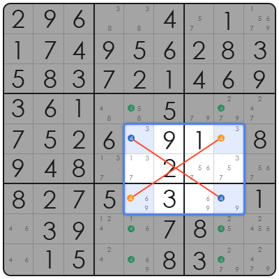 what to do when stuck in sudoku